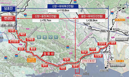 장항선 복선전철 사업 확정