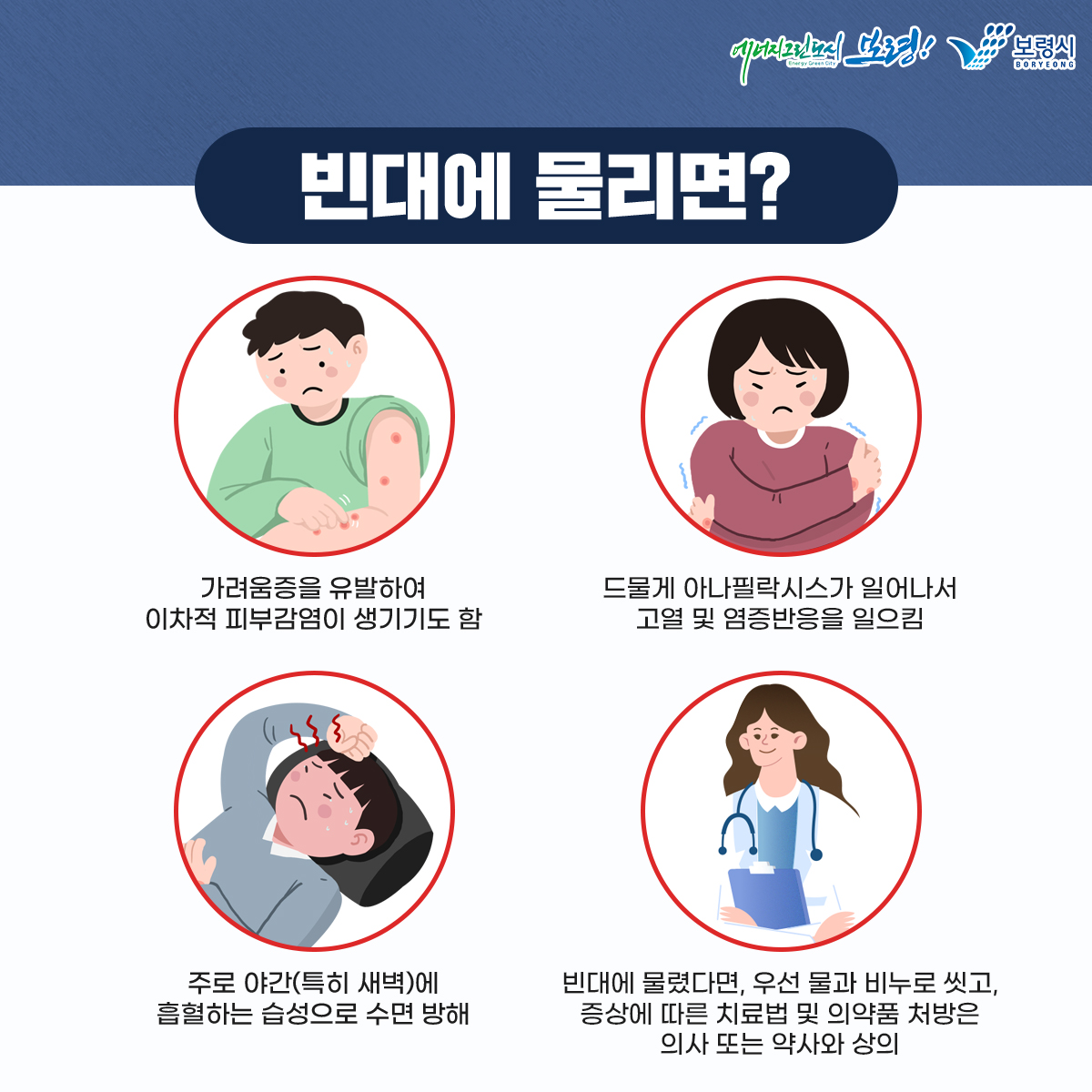 빈대에 물리면? 가려움증을 유발하여 이차적 피부감염이 생기기도 함, 드물게 아나팔락시스가 일어나서 고열 및 염증반을을 일으킴, 주로 야간(특히 새벽)에 흡혈하는 습성으로  수면 방해, 빈대에 물렸다면, 우선 물과 비누로 씻고, 증상에 따른 치료법 및 의약품 처방은 의사 또는 약사와 상의