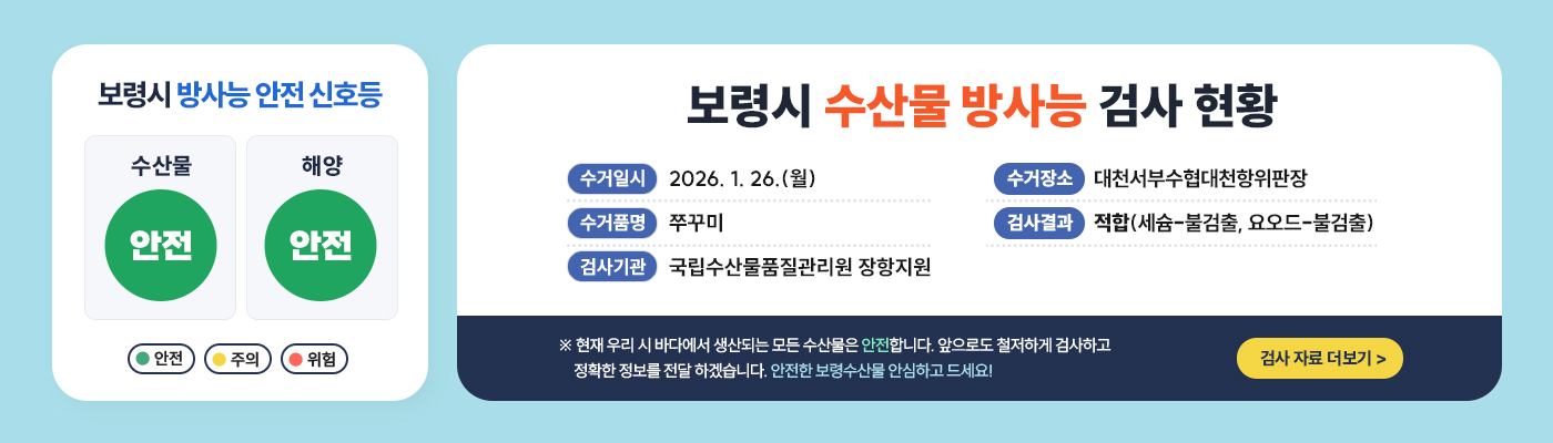 보령시 방사능 안전 신호등 -수산물:안전 -해양:안전 (안전, 주의, 위험) [보령시 수산물 방사능 검사 현황] -수거일시:2026. 1. 26.(월) -수거품명:주꾸미 -검사기관:국립수산물품질관리원 장항지원 -수거장소:대천서부수협대천항위판장 -검사결과:적합(세슘-불검출, 요오드-불검출) ※ 현재 우리 시 바다에서 생산되는 모든 수산물은 안전합니다. 앞으로도 철저하게 검사하고 정확한 정보를 전달 하겠습니다. 안전한 보령수산물 안심하고 드세요! 검사자료 더보기 >