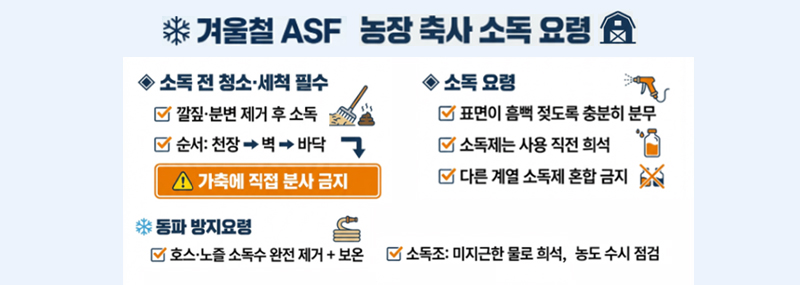 겨울철ASF 농장 축사 소독 요령 [소독 전 청소·세척 필수] 깔짚·분변 제거 후 소독 순서:천장>벽>바닥>가축에 직접 분사 금지 [소독 요령] 표면의 흠뻑 젖도록 충분히 분무, 소독제는 사용 직전 희석, 다른 계열 소독제 혼합 금지 [동파 방지요령] 호스·노즐 소독수 완전 제거+보온 소독조:미지근한 물로 희석, 농도 수시 점검