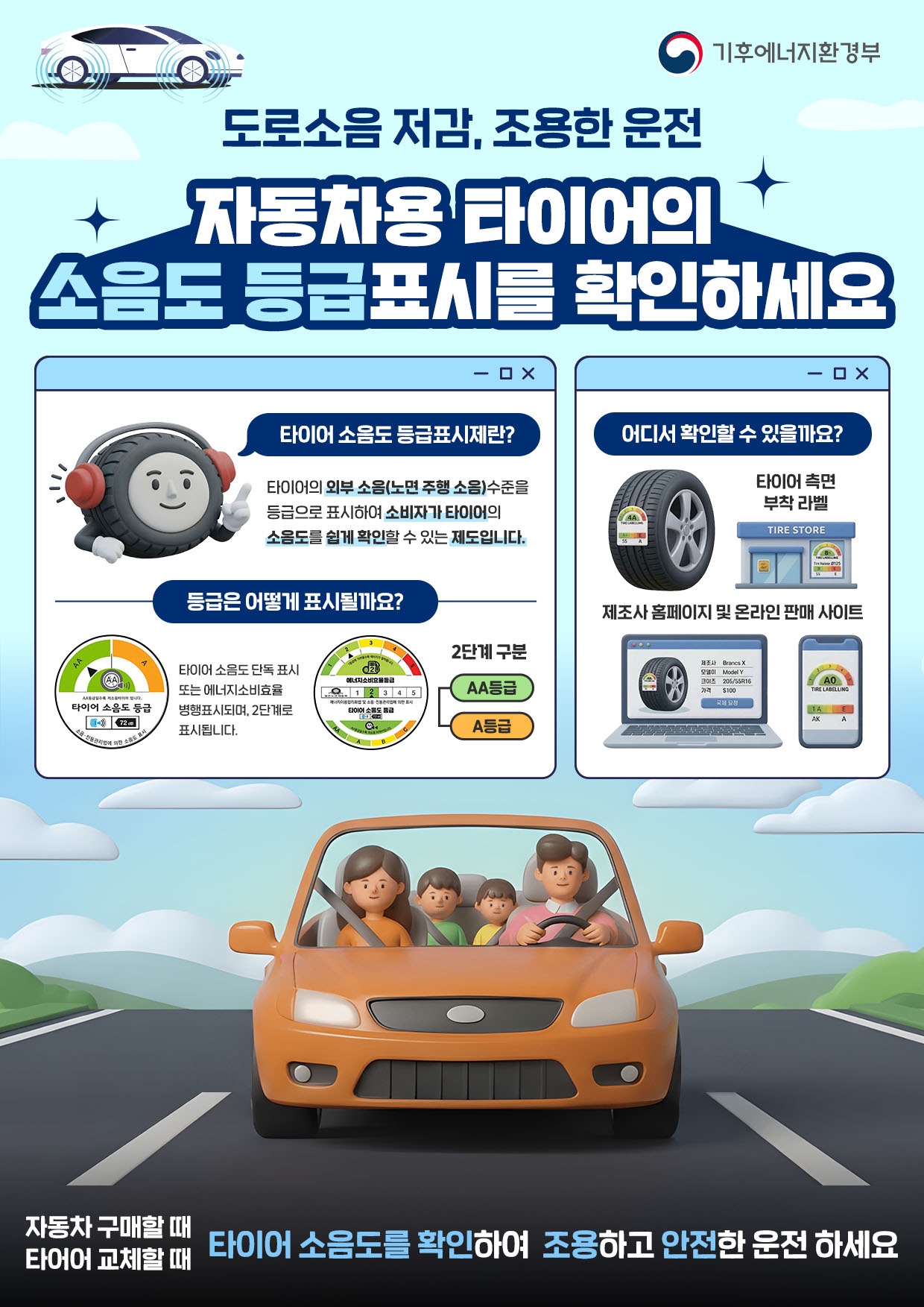 기후에너지환경부 도로소음 저감, 조용한 운전 자동차용 타이어의 소음도 등급표시를 확인하세요 타이어 소음도 등급표시제란? 타이어의 외부 소음(노면 주행 소음)수준을 등급으로 표시하여 소비자가 타이어의 소음도를 쉽게 확인할 수 있는 제도입니다. 등급은 어떻게 표시될까요? 타이어 소음도 단독 표시 또는 에너지소비효율 병행표시되며, 2단계로 표시됩니다. 2단계 구분 AA등급 A등급 어디서 확인할 수 있을까요? 타이어 측면 부착 라벨 제조사 홈페이지 및 온라인 판매 사이트 자동차 구매할 때 타이어 교체할 때 타이어 소음도를 확인하여 조용하고 안전한 운전 하세요
