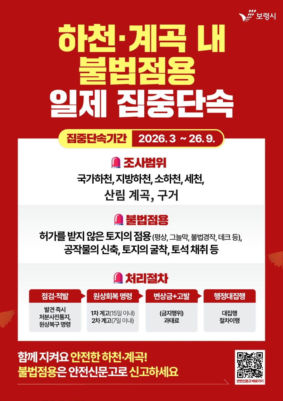 하천 계곡 내 불법점용 일제 집중단속 집중단속기간 2026. 3. ~ 26. 9. 조사범위 국가하천, 지방하천, 소하천, 세천, 산림 계곡, 구거 불법점용 허가를 받지 않은 토지의 점용(평상, 그늘막, 불법경작, 데크 등), 공작물의 신축, 토지의 굴착, 토석 채취 등 처리절차 점검 적발 발견 즉시 처분사전통지, 원상복구 명령 원상회복명령 1차 계고(15일 이내) 2차계고 (7일 이내) 변상금+고발 (금지행위)과태료 행정대집행 대집행 절차이행 함께 지켜요 안전한 하천 계곡! 불법점용은 안전신문고로 신고하세요 안전신문고 바로가기