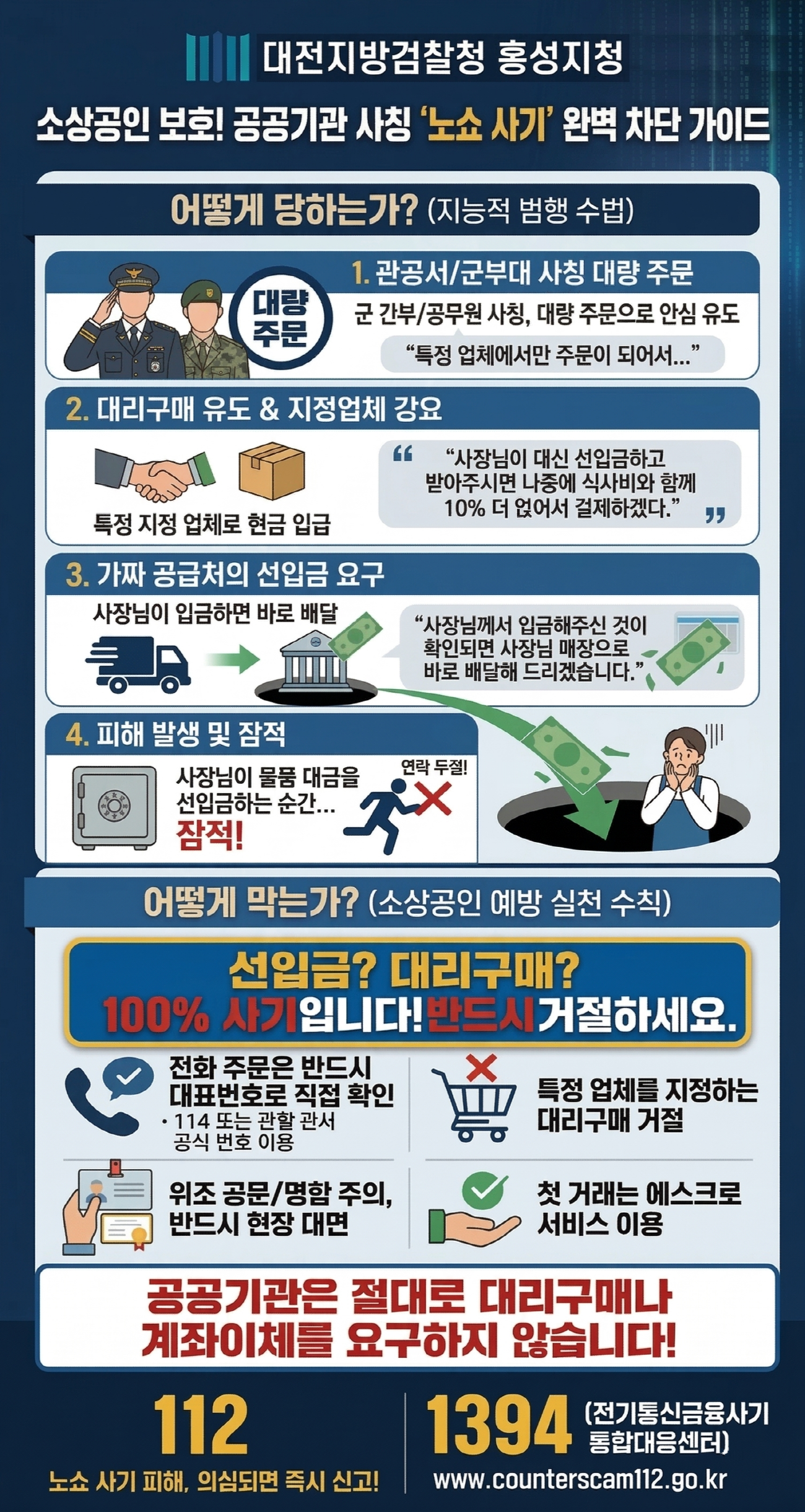 대전지방검찰청 홍성지청 소상공인 보호! 공공기관 사칭 '노쇼 사기' 완벽 차단 가이드 어떻게 당하는가? (지능적 범행 수법) 대량주문 1. 관공서/군부대 사칭 대량 주문 군 간부/공무원 사칭, 대량 주문으로 안심 유도 
